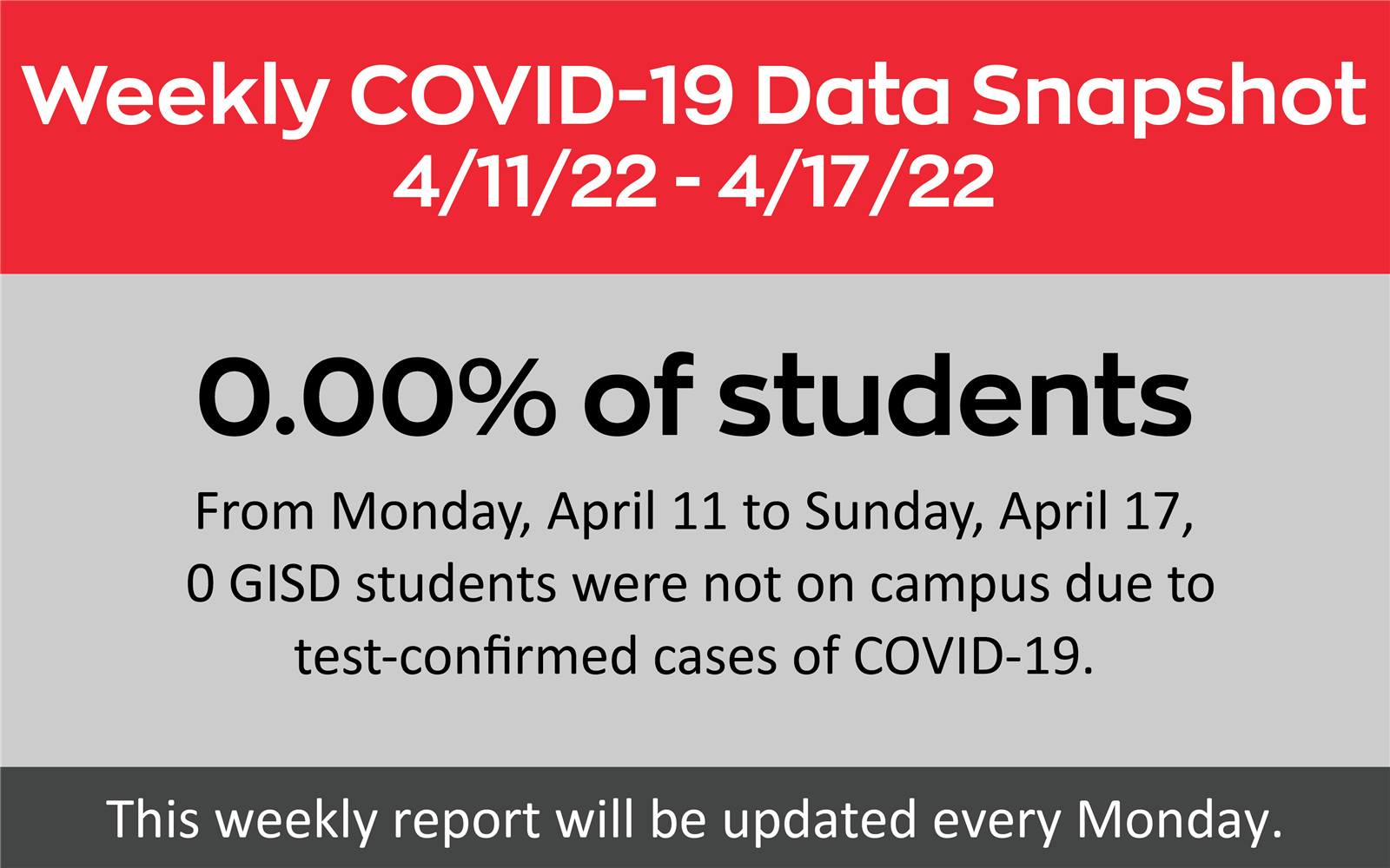 COVID-19 Data Snapshot - 4-11-22 to 4-17-22
